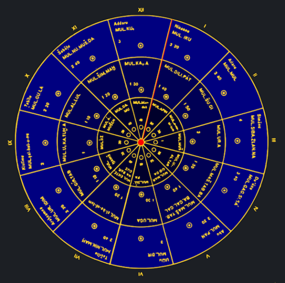 Curso de Astrologia Babilônica de Rumen Kolev DMAstro Calendário Zuist (religião suméria)